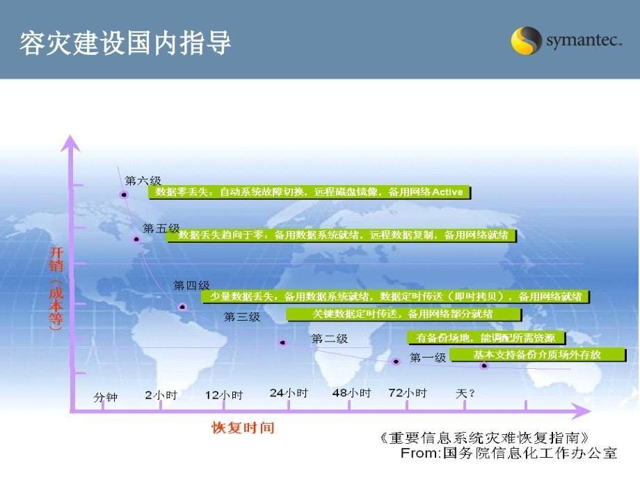 DRProtect国标PPT课件_第5页