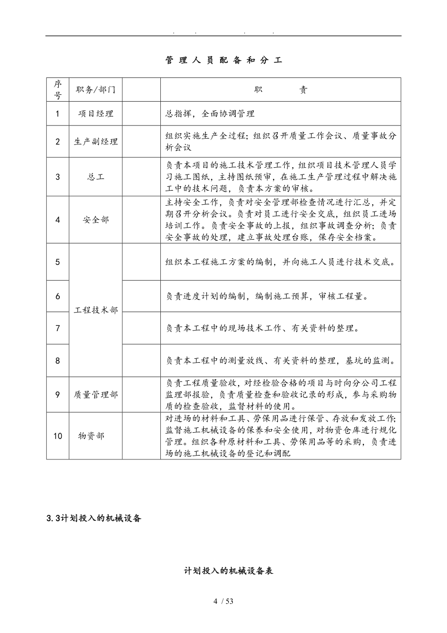 锅炉房主体专项工程施工组织设计方案_第4页