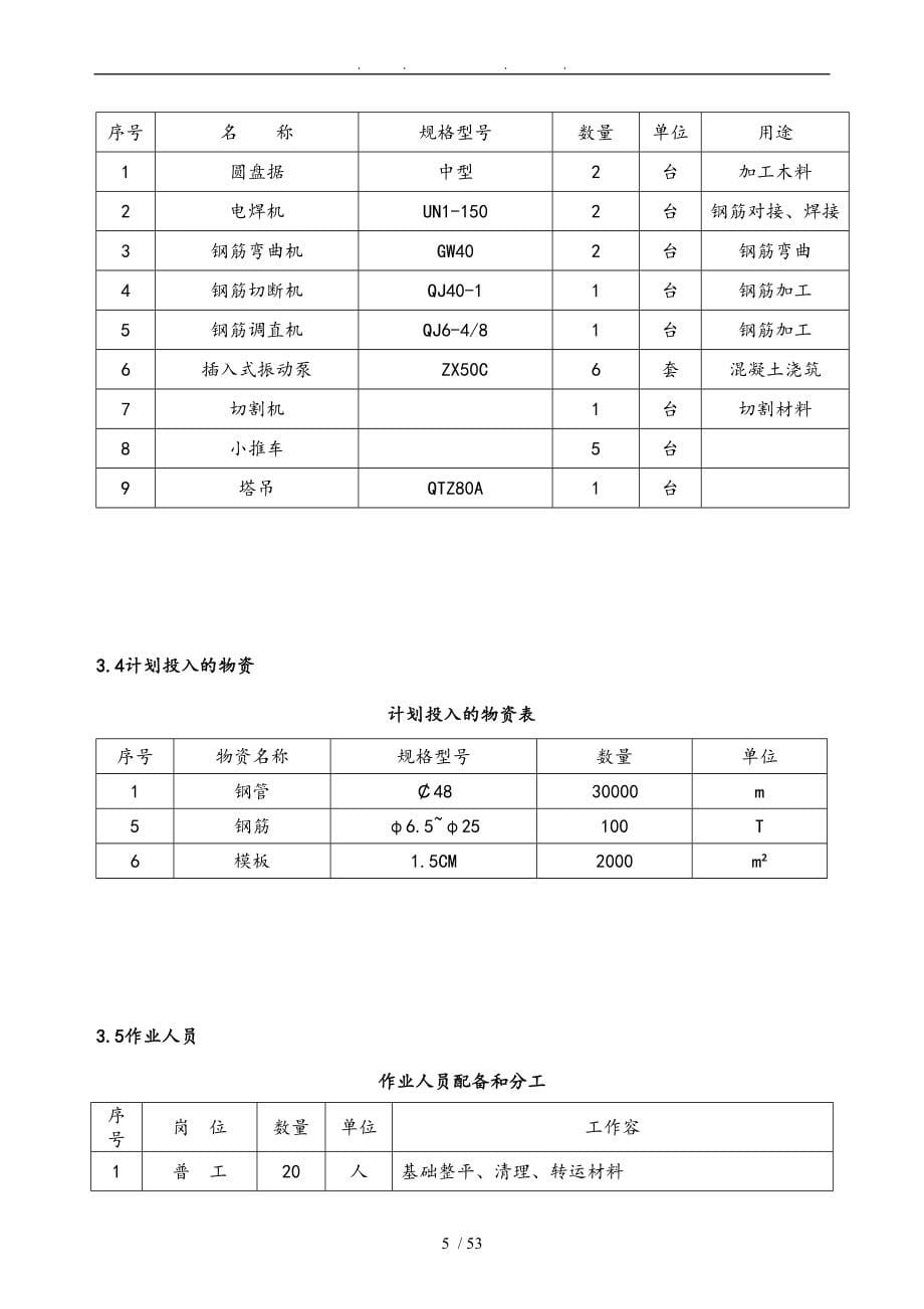 锅炉房主体专项工程施工组织设计方案_第5页