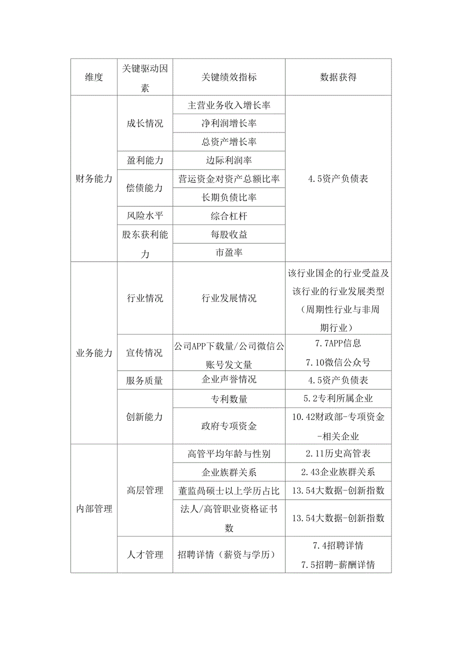 企业发展能力评价指标_第1页