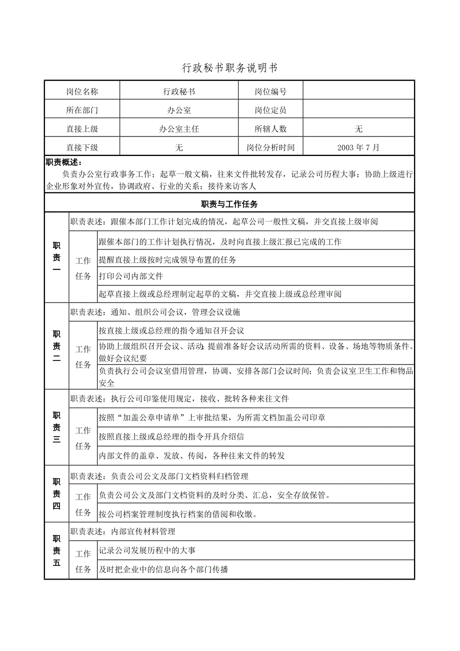 办公室主任工作职务说明书_第4页