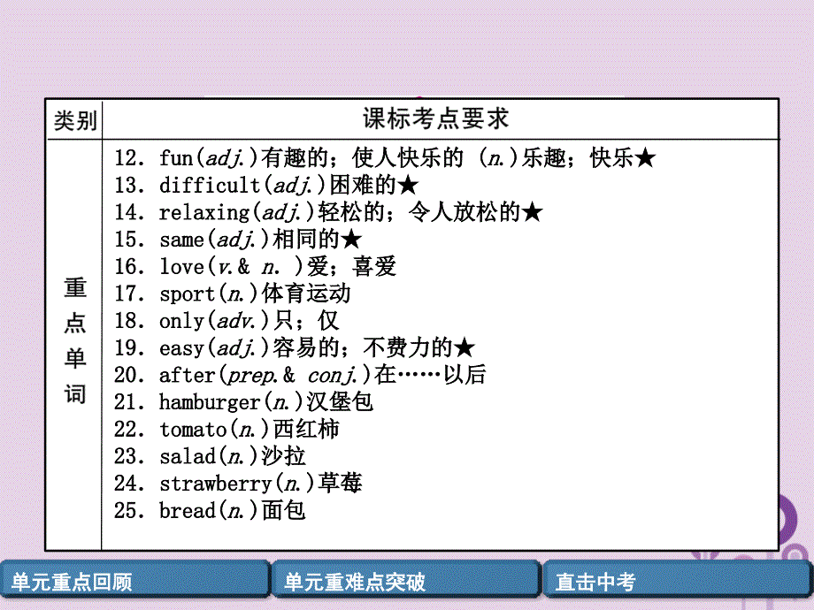 宜宾专版中考英语总复习第一篇教材知识梳理篇七上Units59精讲课件_第3页