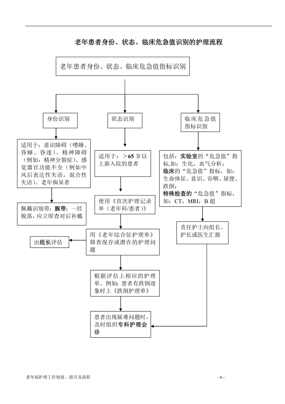 医院老年患者十大安全目标护理指引和流程_第2页