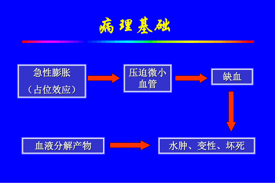 脑出血的分型分期治疗课件_第3页