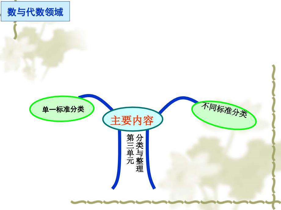 一年级数学下册《分类及整理1》说课 (2)_第4页