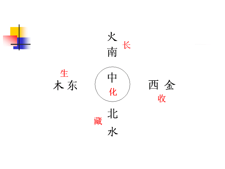 向黄帝内经学习养生之道1_第3页