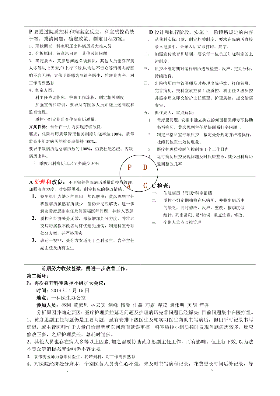 住院病历提交归档PDCA_第4页