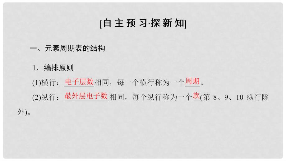 高中化学 专题1 微观结构与物质的多样性 第1单元 核外电子排布与周期律 第3课时 元素周期表及其应用课件 苏教版必修2_第3页