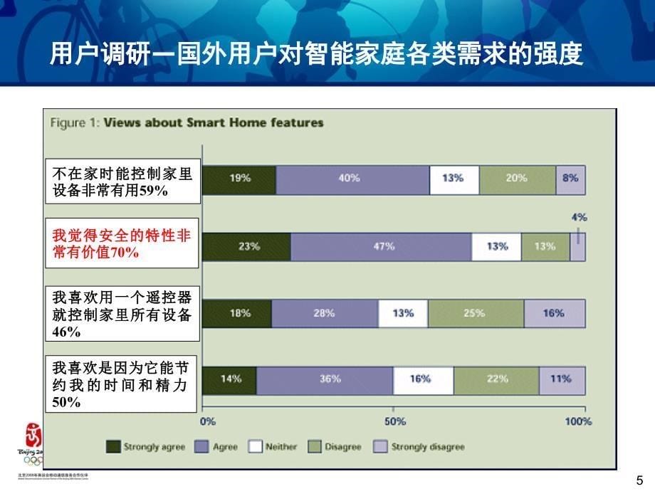 中国移动——数字家庭市场分析_第5页