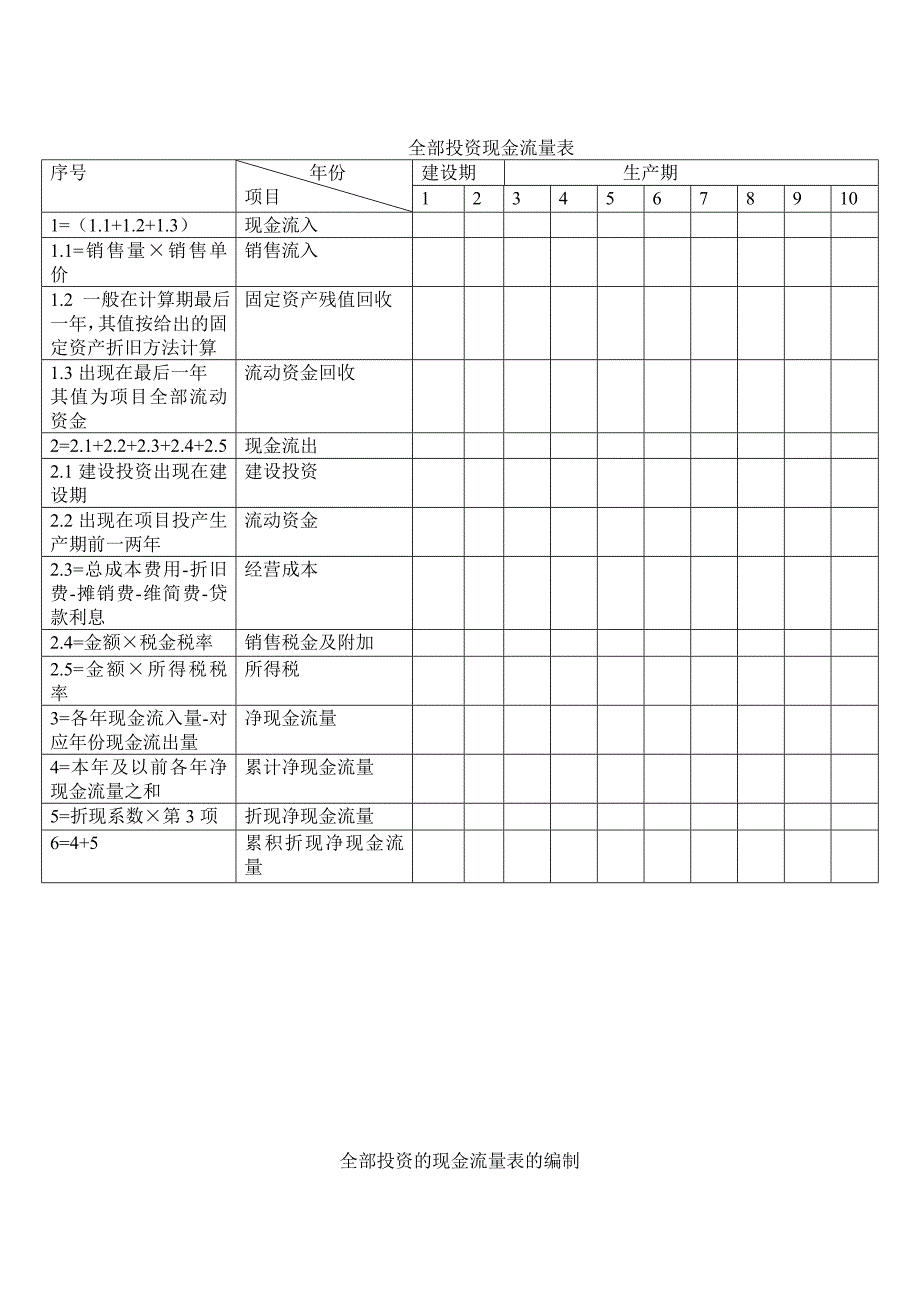 全部投资的现金流量表公式计算_第1页