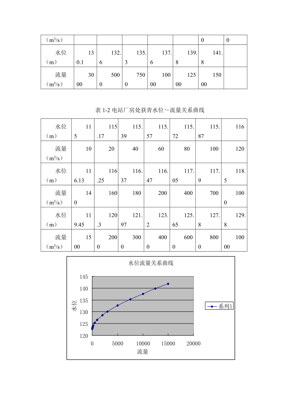 引水式水电站布置调压室结构设计及计算书.docx_第4页