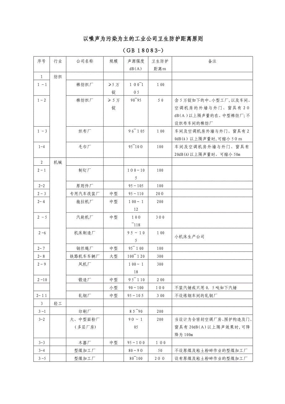 常用卫生防护距离标准汇总_第5页