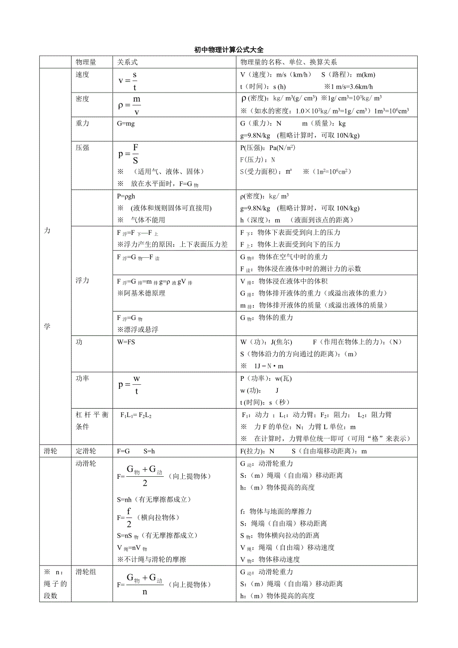 初中物理计算公式大全(教科版).doc_第1页