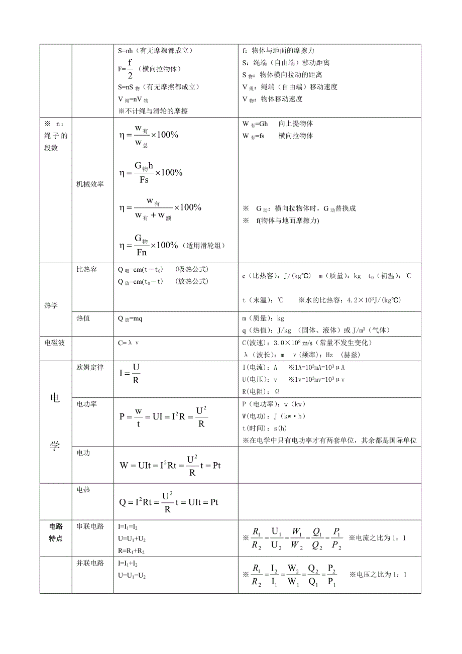 初中物理计算公式大全(教科版).doc_第2页