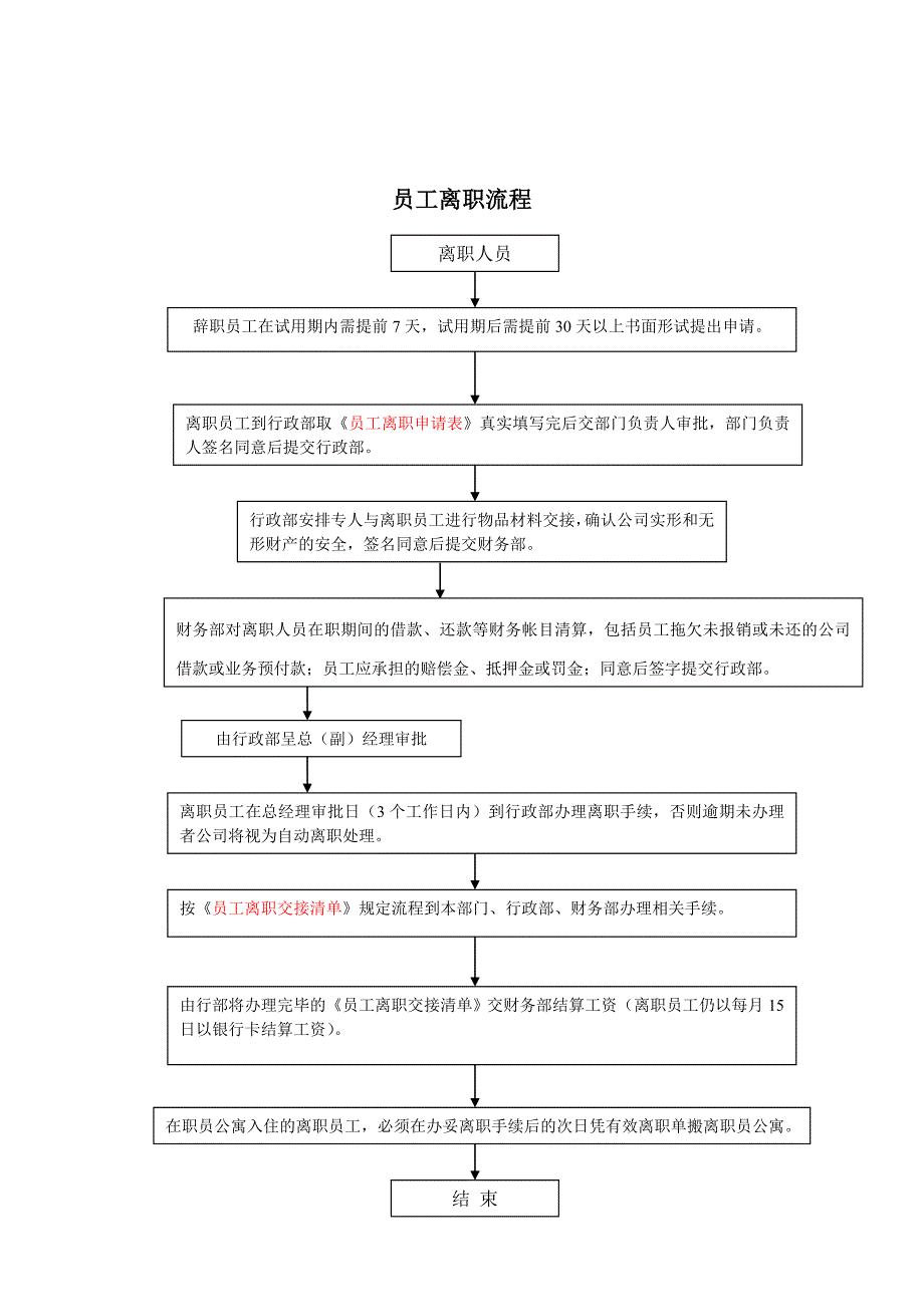 公司员工离职管理流程.doc_第3页