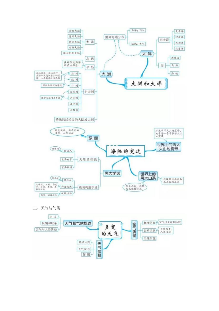 初中地理知识的全套思维导图(共19页)_第3页