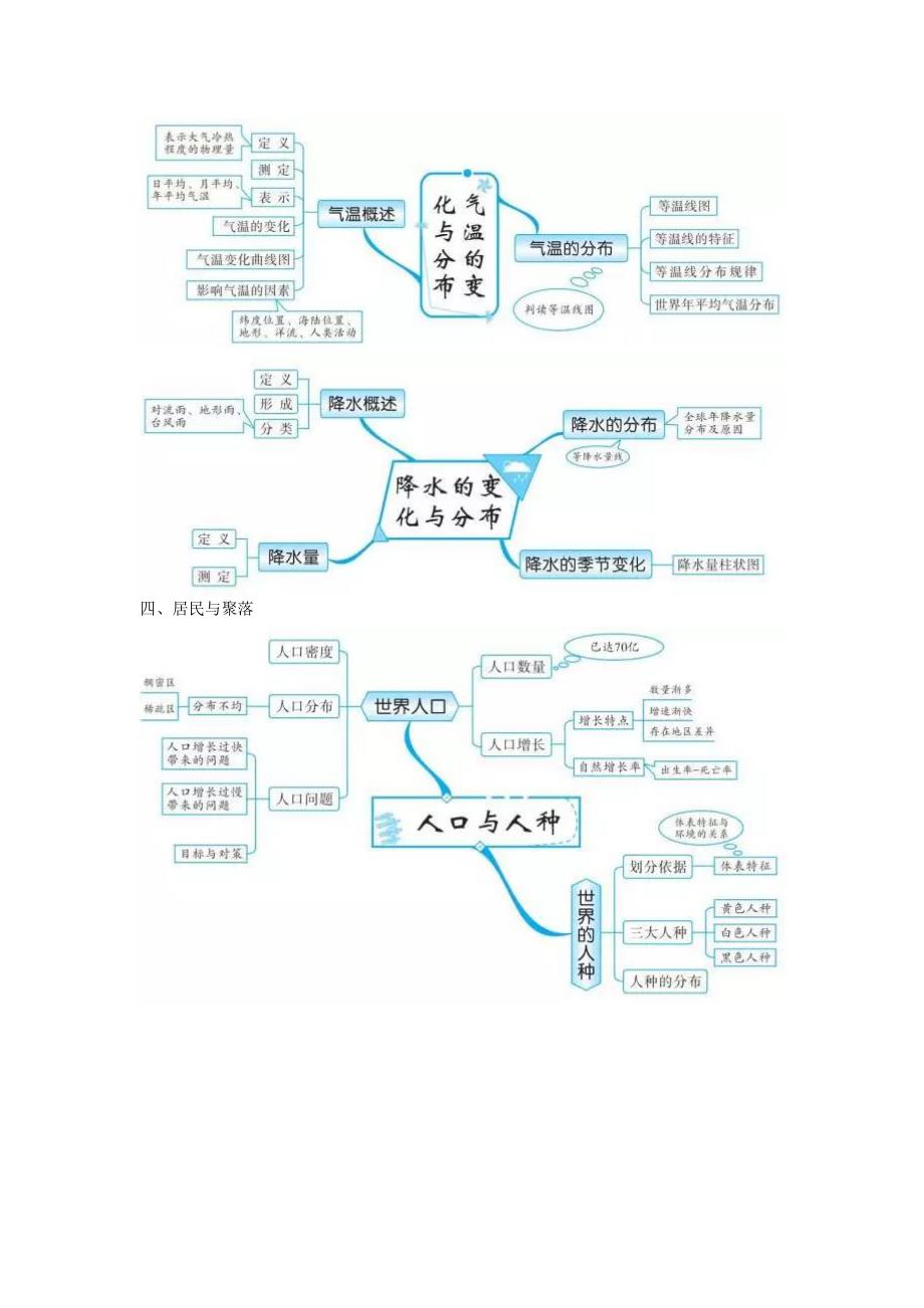 初中地理知识的全套思维导图(共19页)_第4页