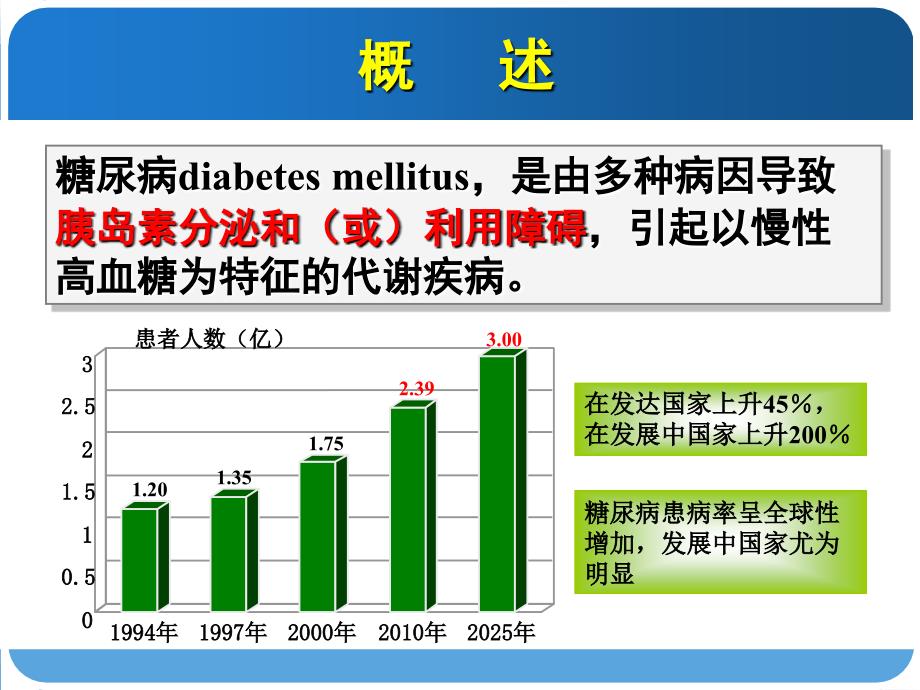 糖尿病的药物治疗评价课件_第2页