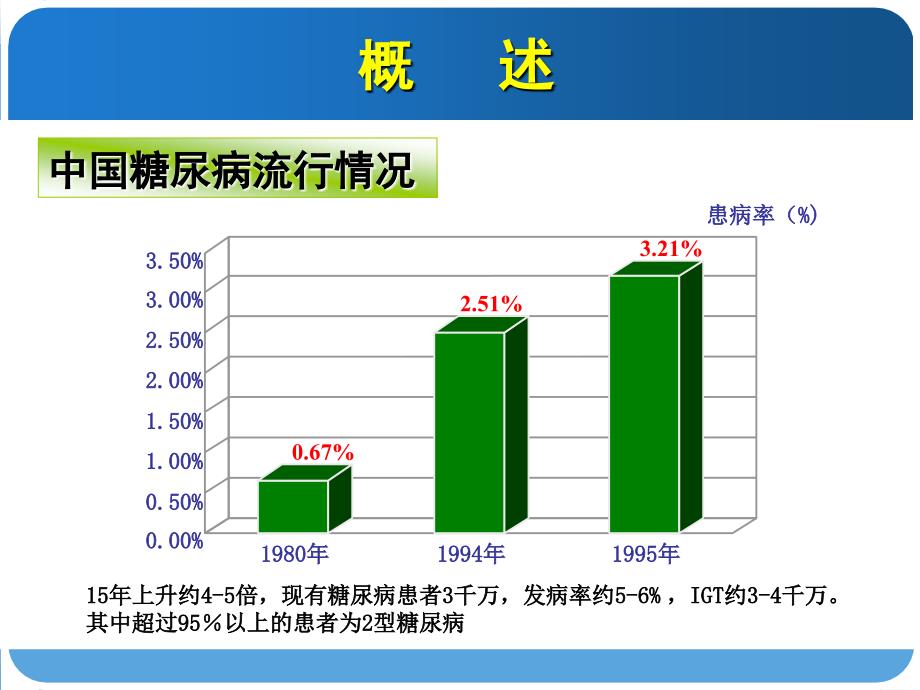 糖尿病的药物治疗评价课件_第3页