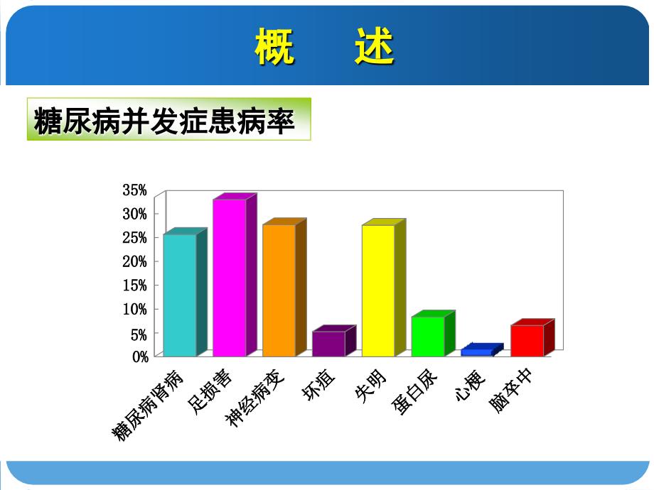 糖尿病的药物治疗评价课件_第4页