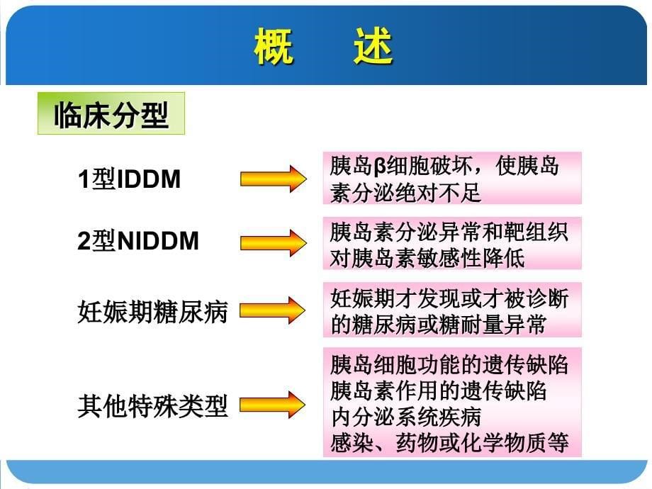 糖尿病的药物治疗评价课件_第5页