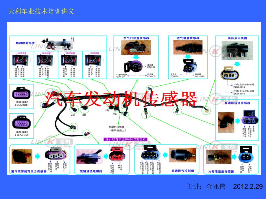 天利车业技术培训讲义汽车发动机传感器课件_第1页