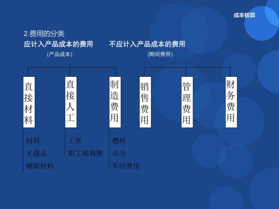 成本核算成本和用的分类_第2页