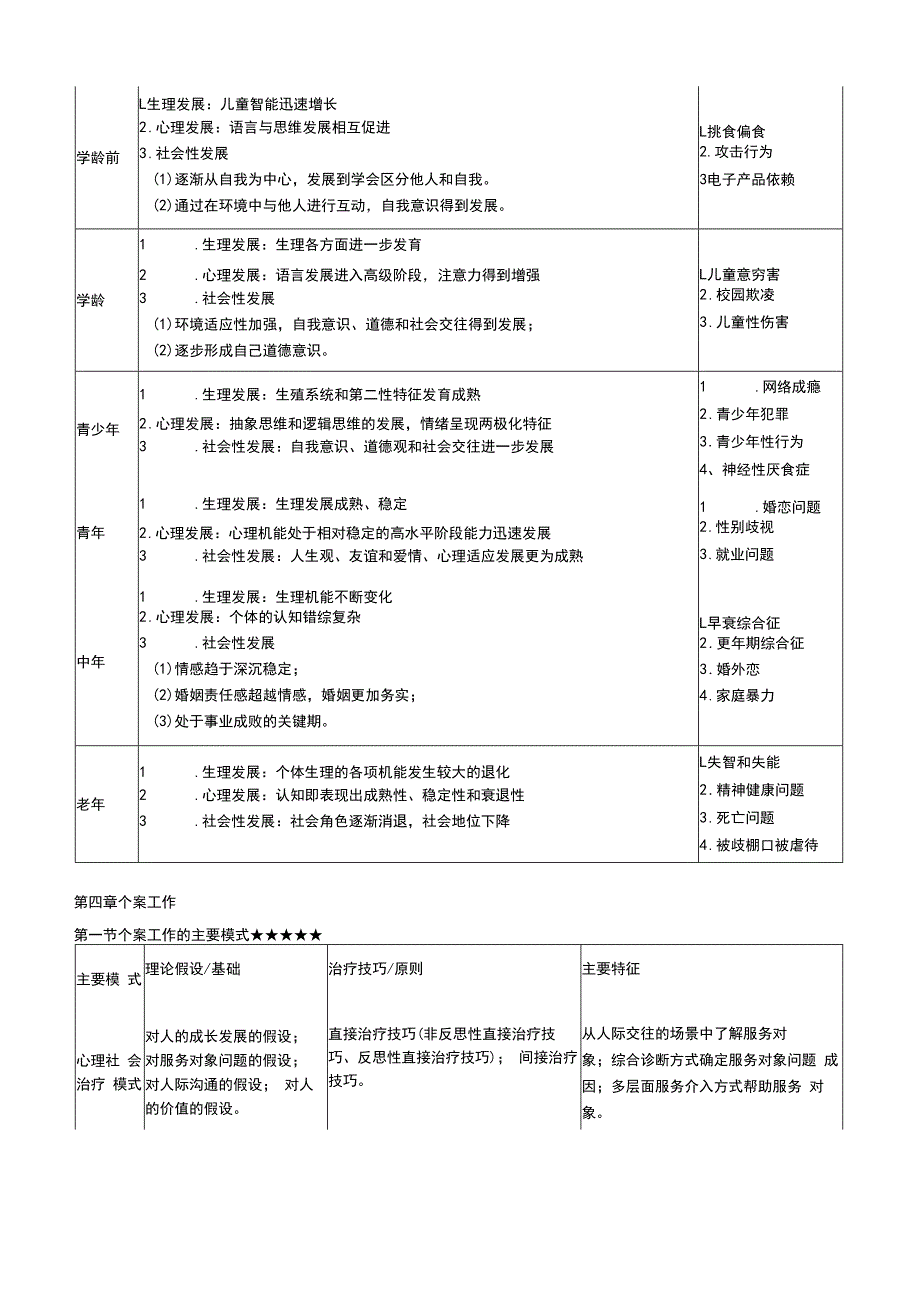 2023年社会工作者《初级综合能力》 考前15页纸_第4页