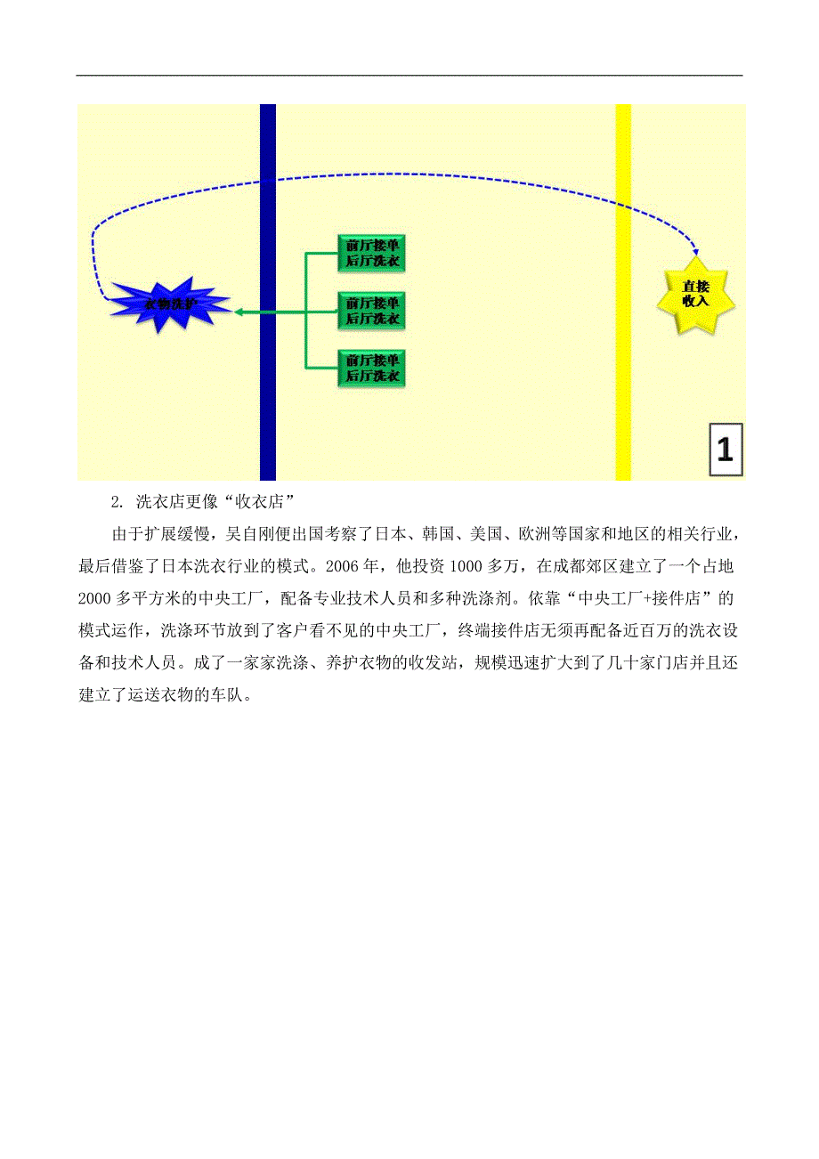 洗衣店的商业模式进化和创新.doc_第2页