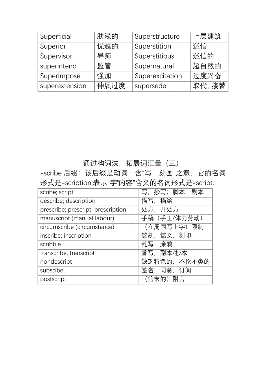 通过构词法拓展词汇量讲义--高考英语复习备考.docx_第2页