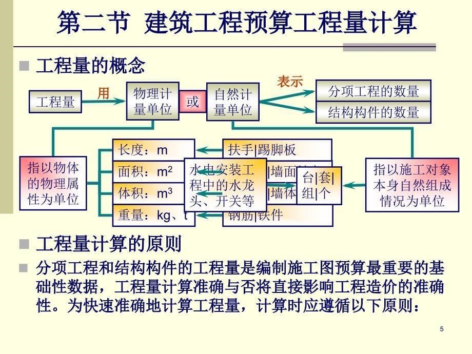 土建工程造价预算编制_第5页