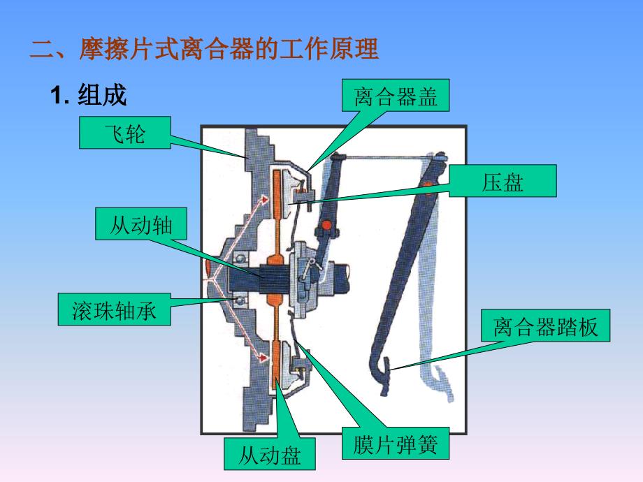 第14章离合器_第3页