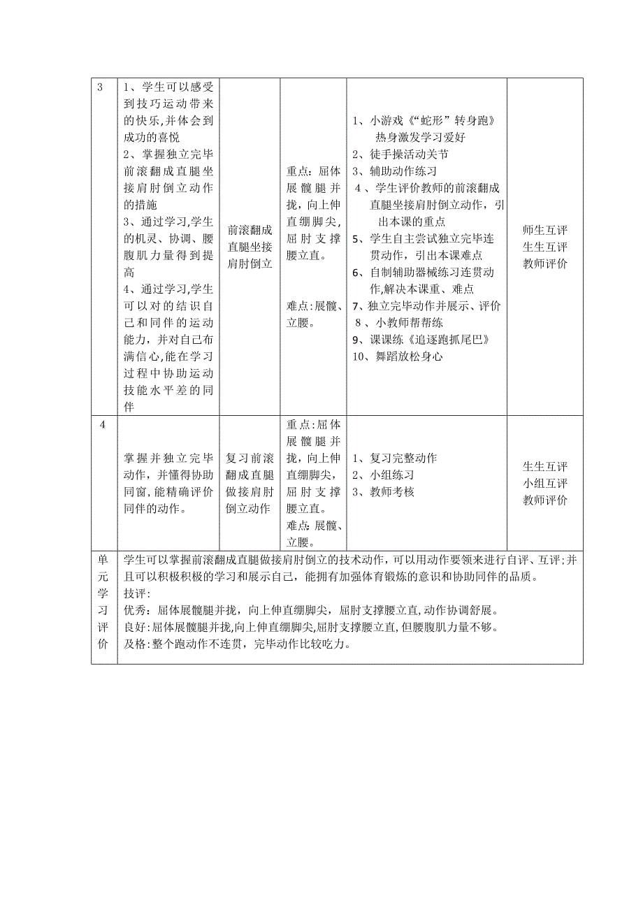 前滚翻成肩肘倒立教学设计_第5页