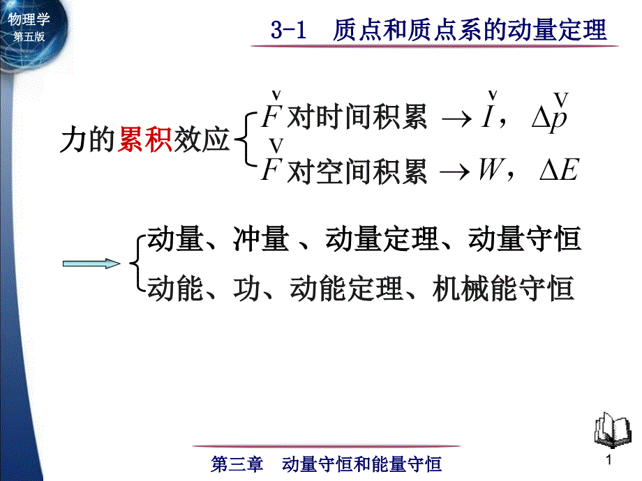 课件-大学物理第第03章 动量守恒定律和能量守恒定律3-1 质点和质点系的动量定理_第1页