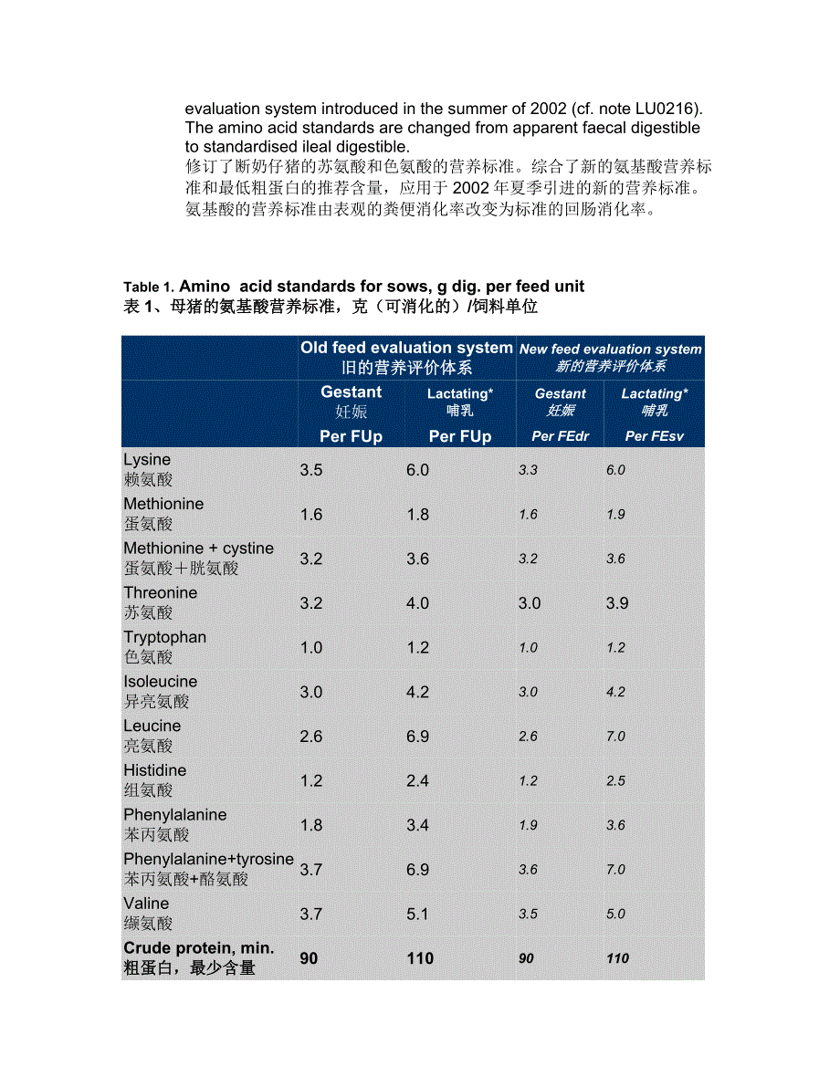 丹麦猪饲养标准NutrientsStandards2004_第4页