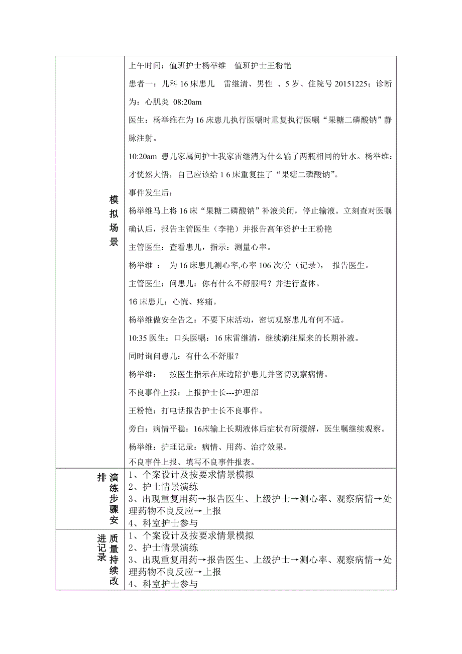 儿科错误用药不良事件应急演练_第2页