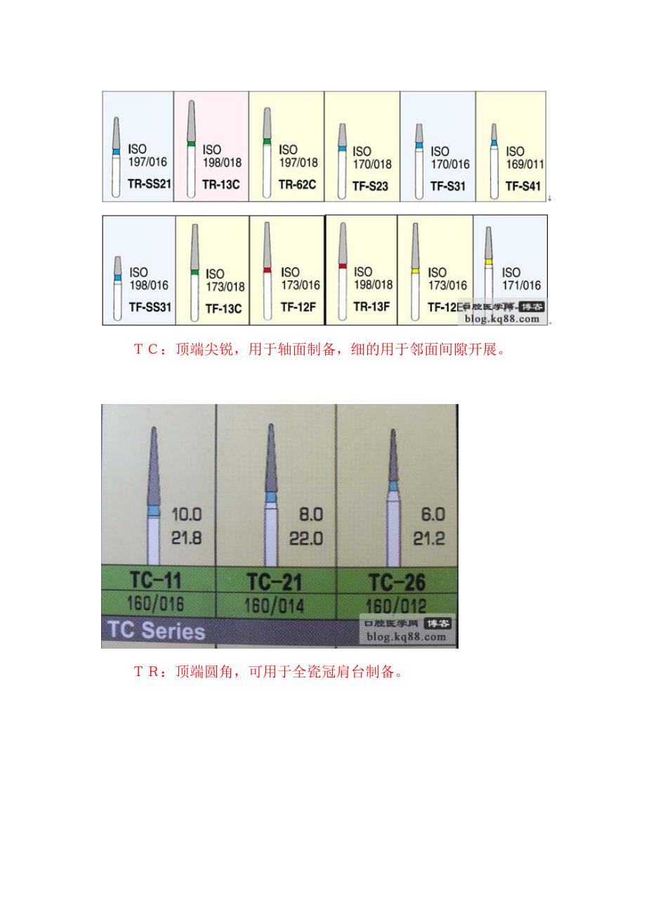 牙科车针分类_第2页