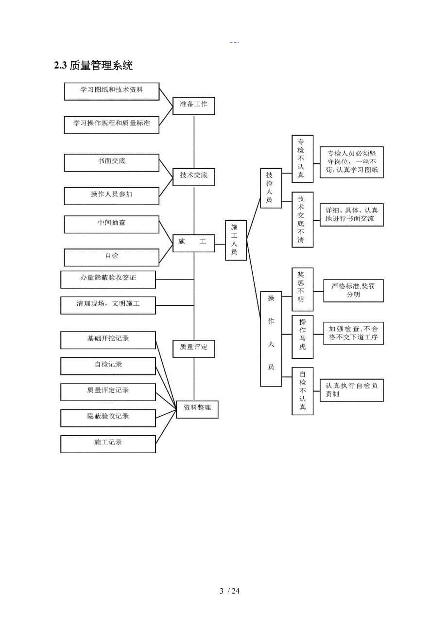 交通疏解方案与施工组织设计方案和对策_第5页