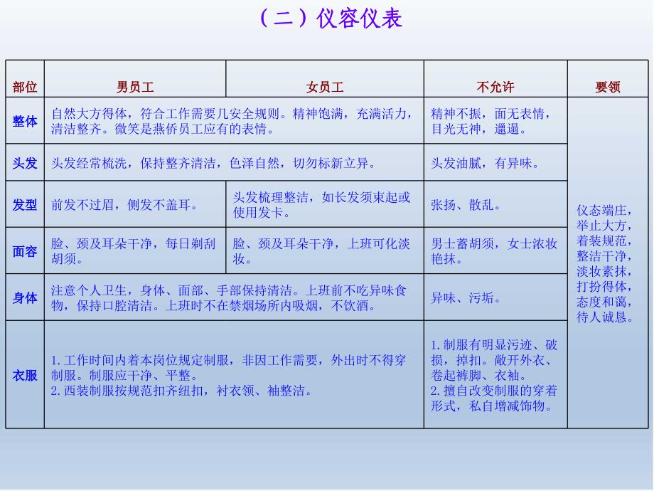 员工行为规范课件_第3页