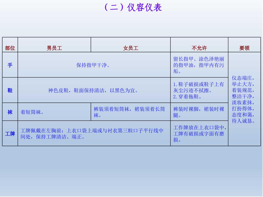 员工行为规范课件_第4页