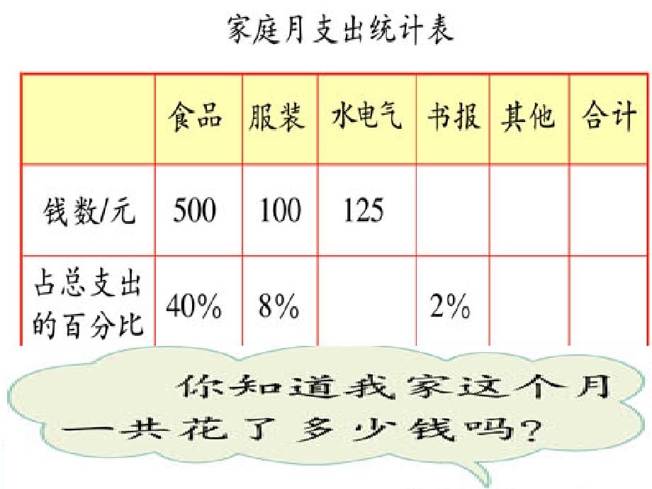 课件这月我当家_第4页