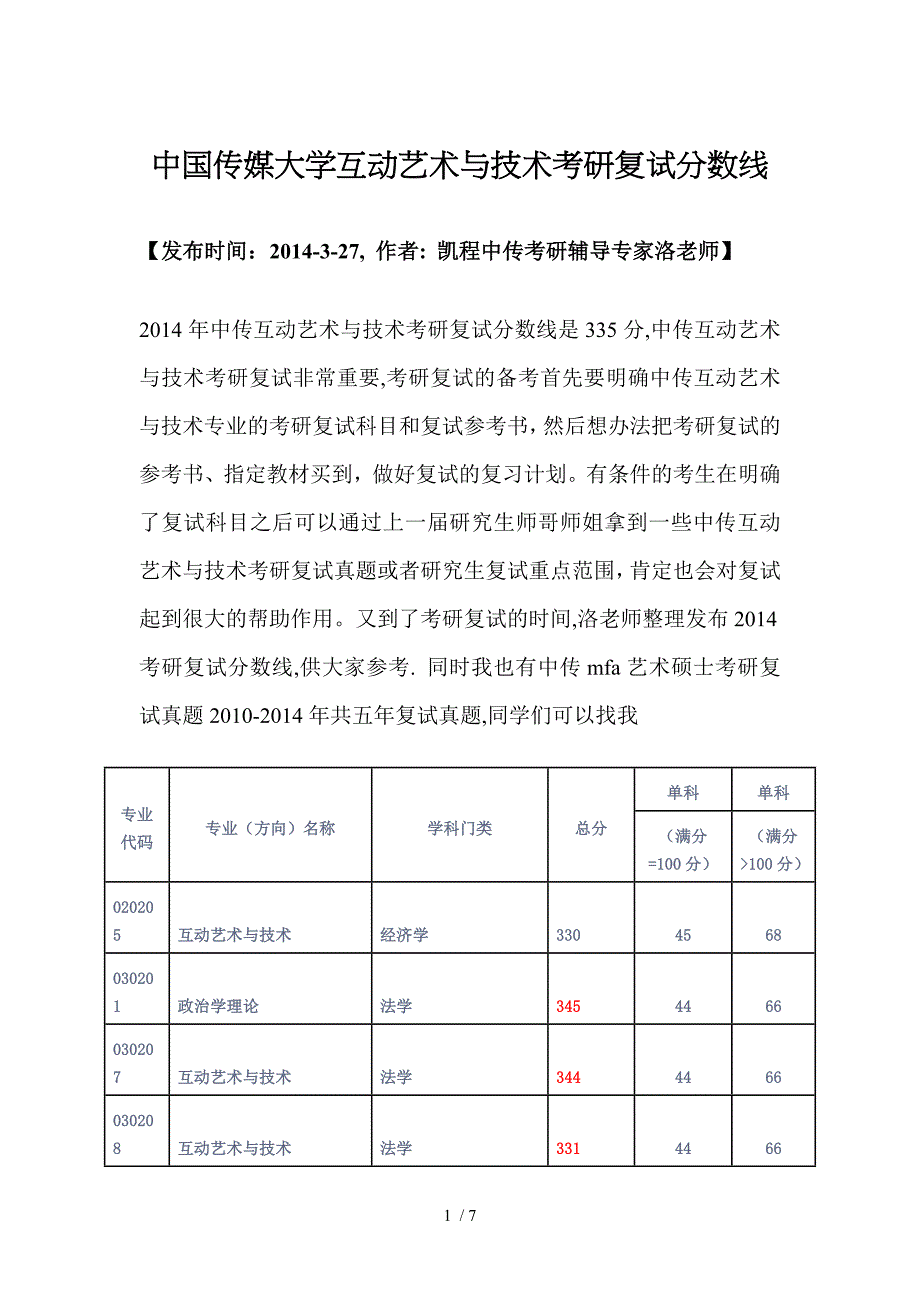 中国传媒大学互动艺术及技术考研复试分数线_第1页