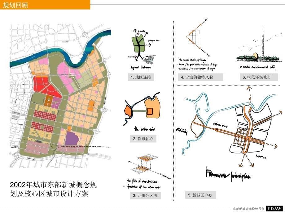 EDAW宁波东部新城核心区城市设计导则_第5页