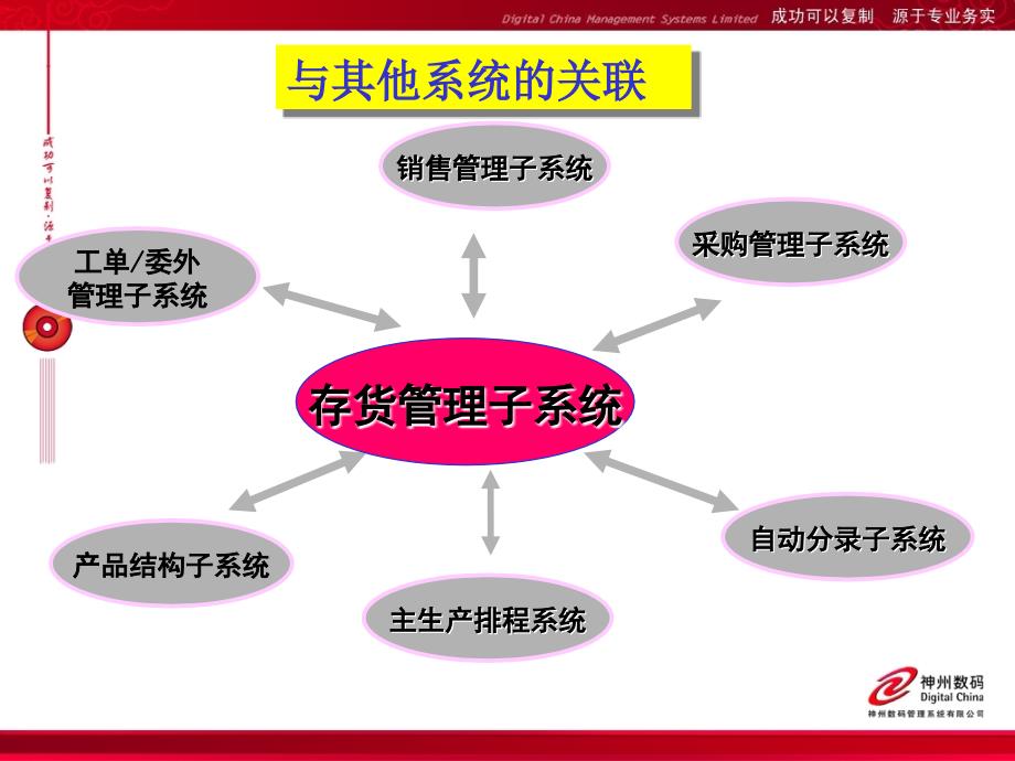 库存管理系统培训教程_第4页