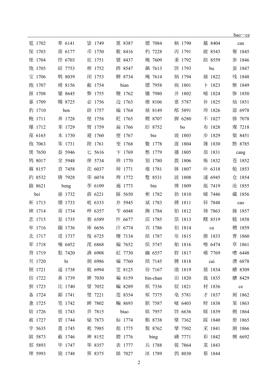 汉字区位码表_第2页