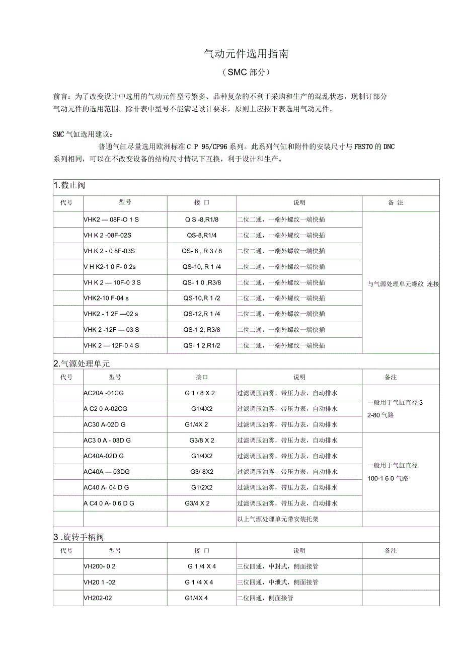气动元件选用指南(SMC)_第1页