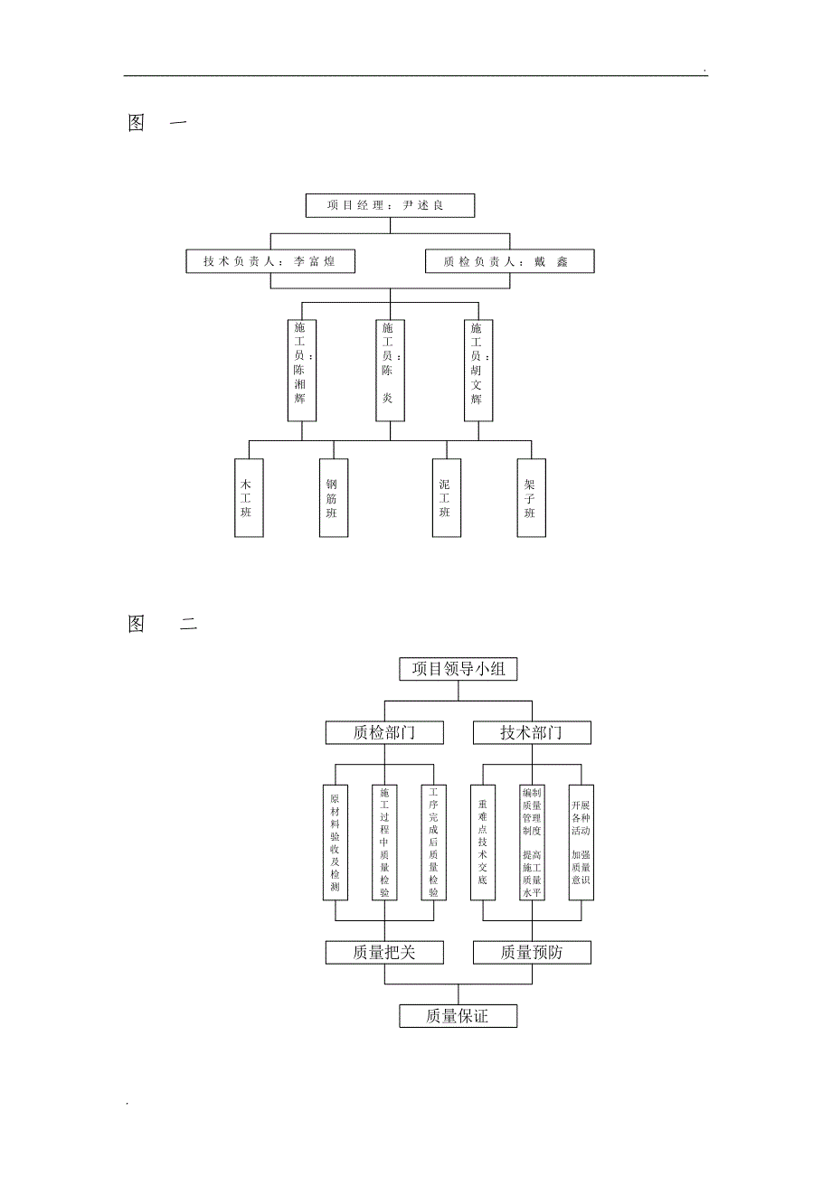 项目质量管理计划_第4页