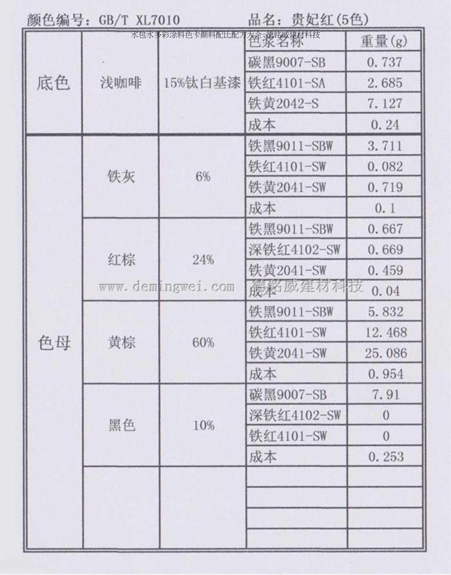 水包水多彩涂料色卡颜料配比配方_第2页