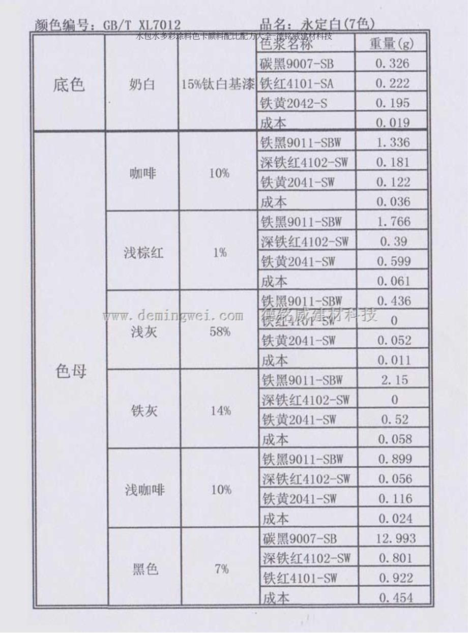 水包水多彩涂料色卡颜料配比配方_第4页