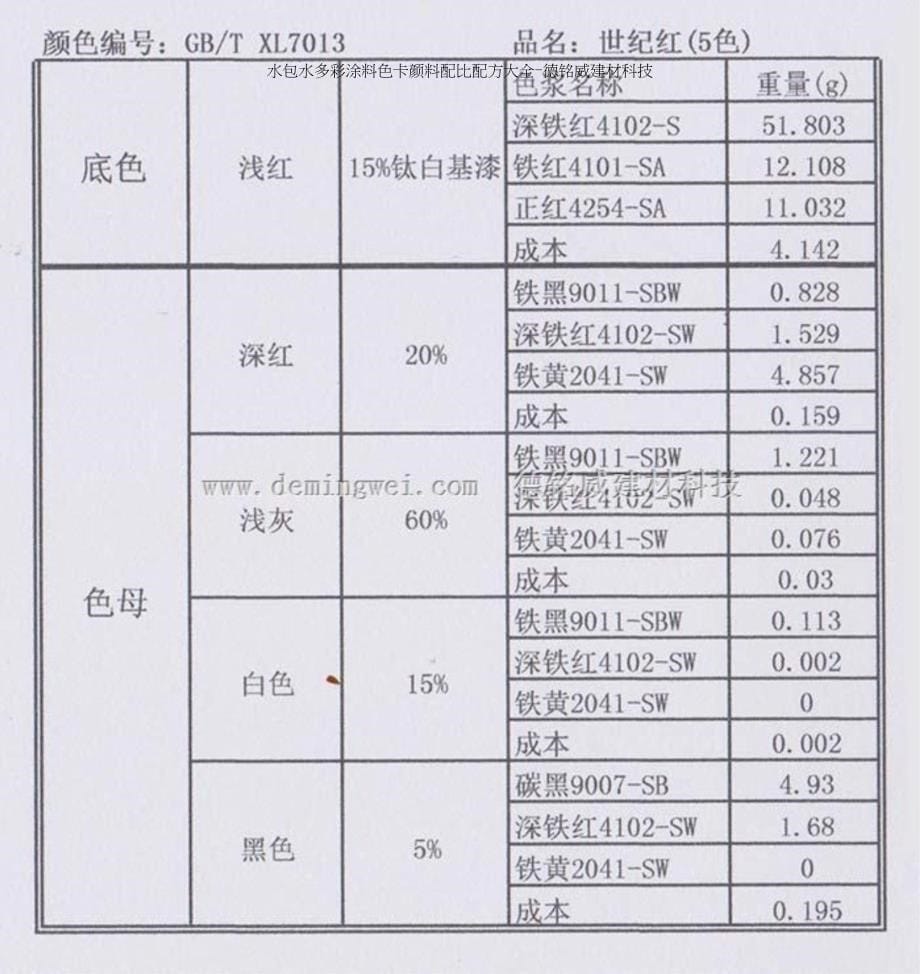 水包水多彩涂料色卡颜料配比配方_第5页